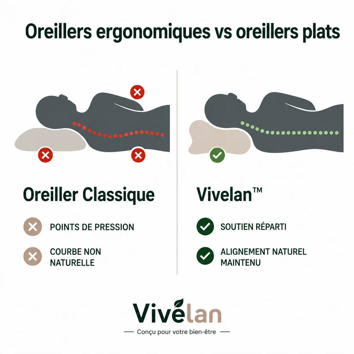 L'oreiller cervical Vivélan