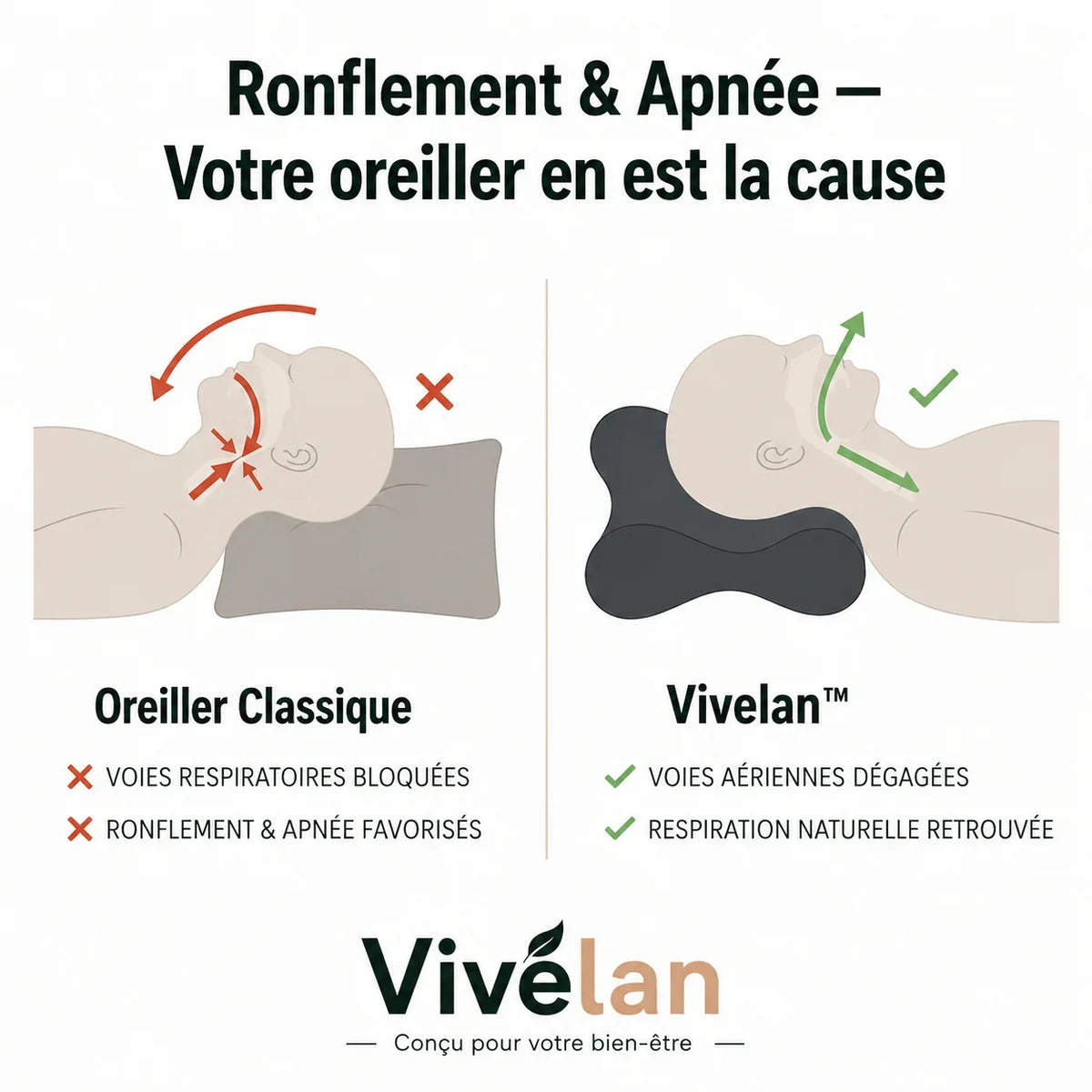 L'oreiller cervical Vivélan
