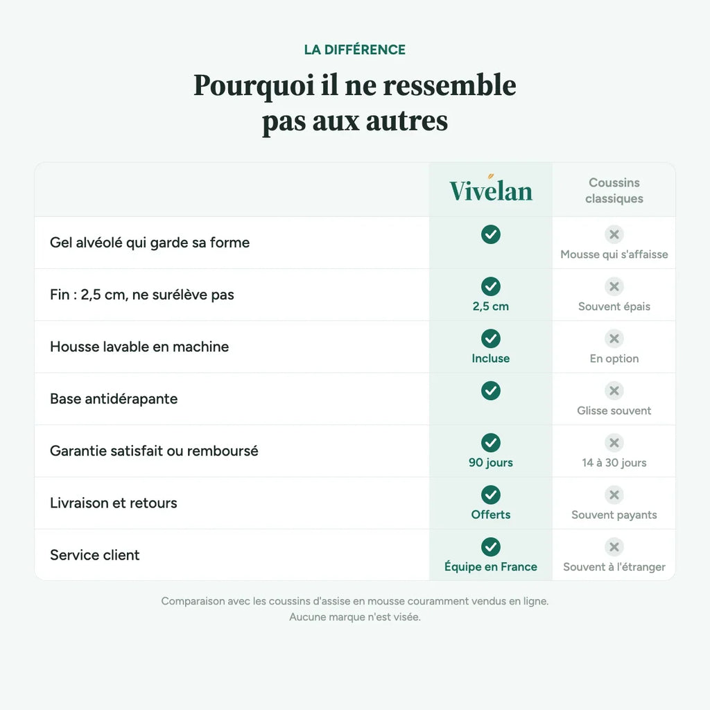 Le coussin gel Vivélan