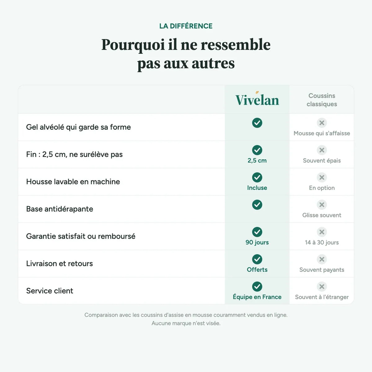 Le coussin gel Vivélan