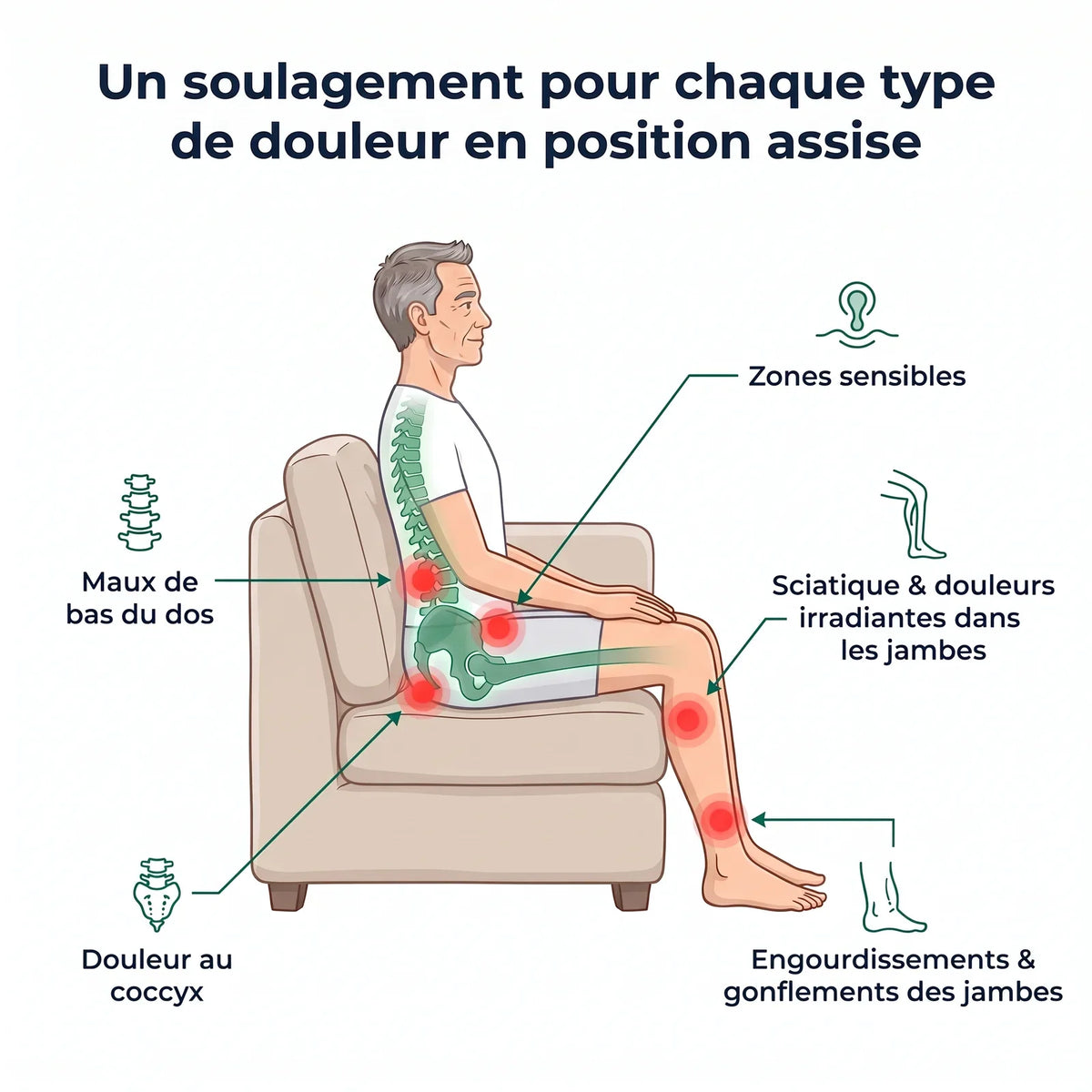 Le coussin gel Vivélan