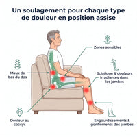 Le coussin gel Vivélan